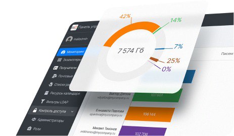RuPost Desktop – удобная и достойная замена Outlook. Российский ...